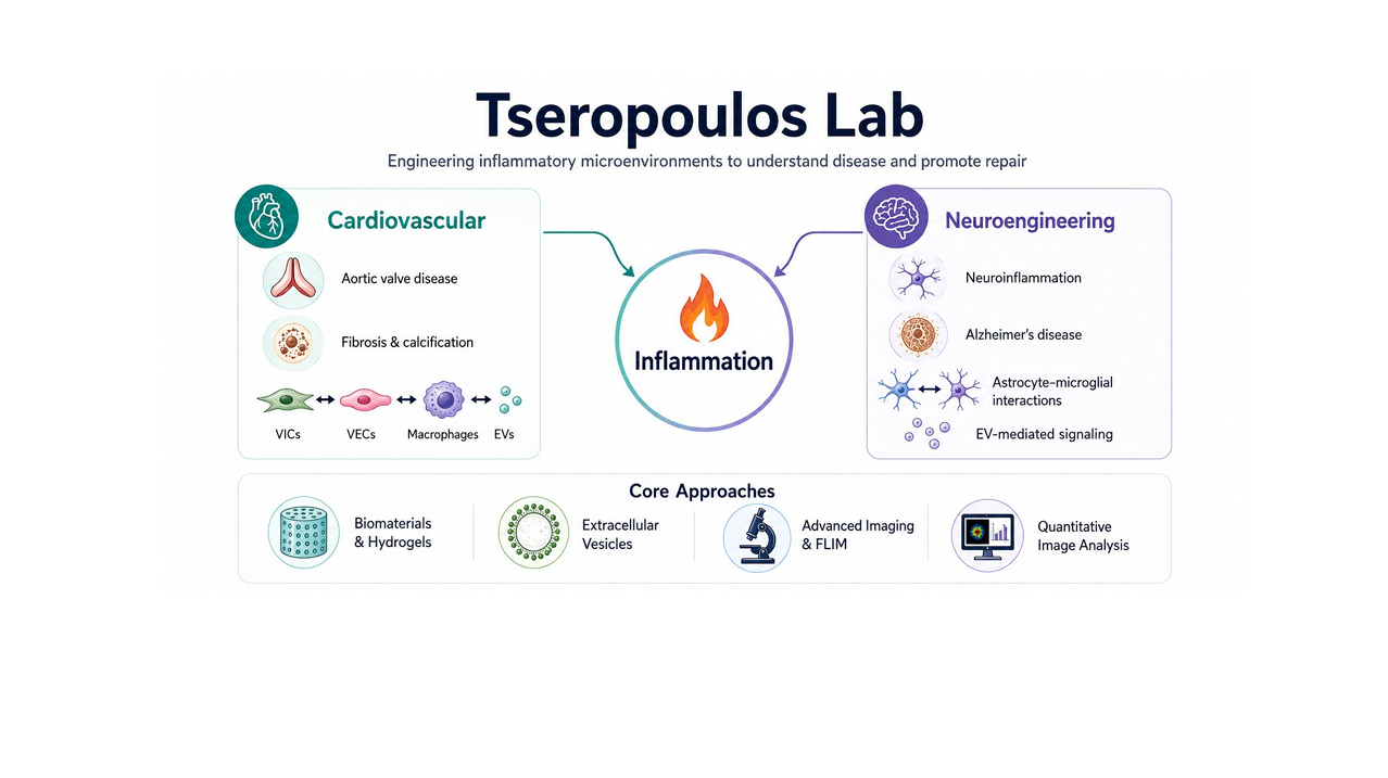 Research Lab